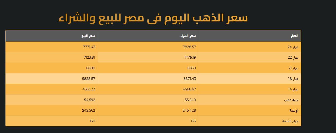 أسعار جميع جرامات الذهب الآن