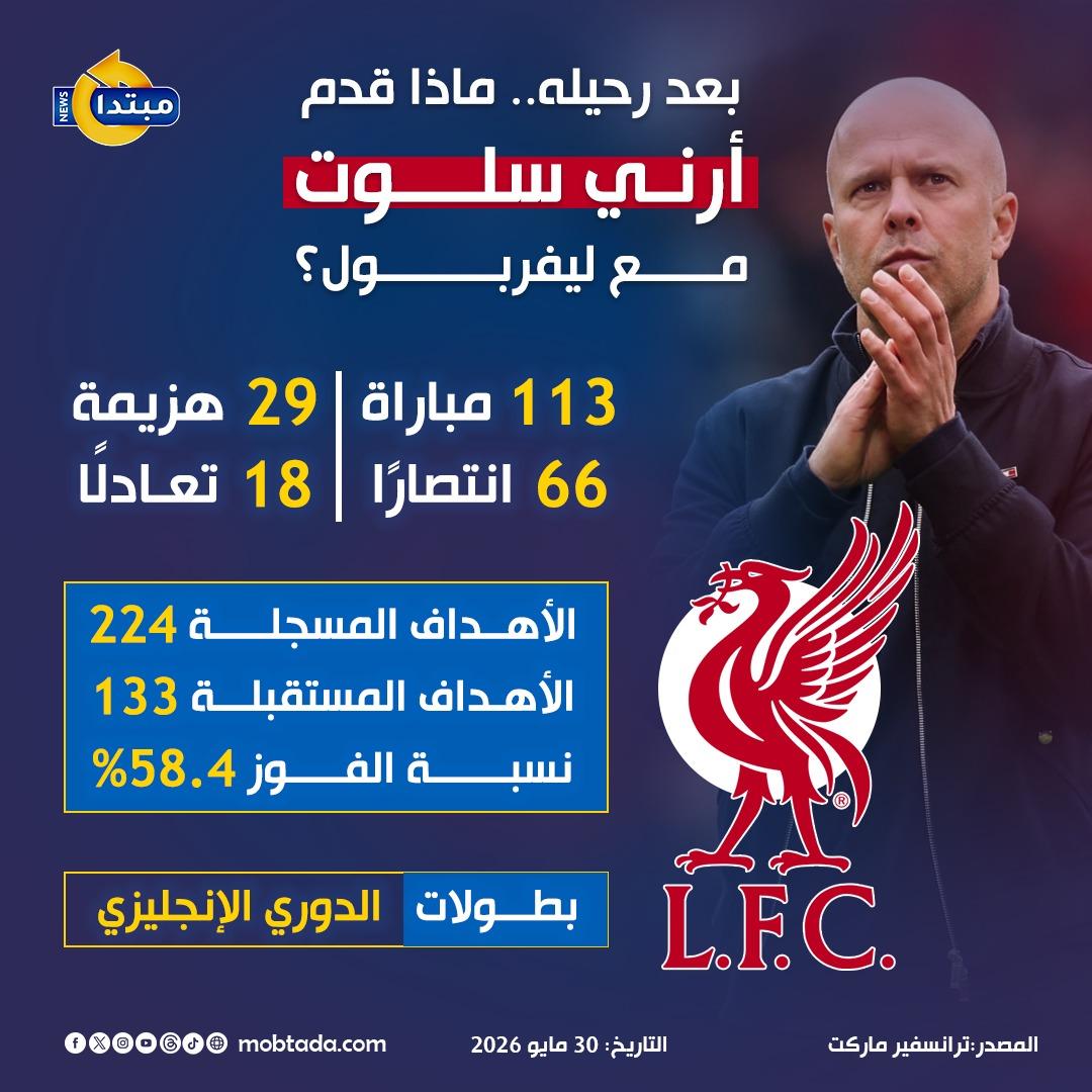 إنفوجراف بعد رحيله.. ماذا قدم آرني سلوت مع ليفربول؟