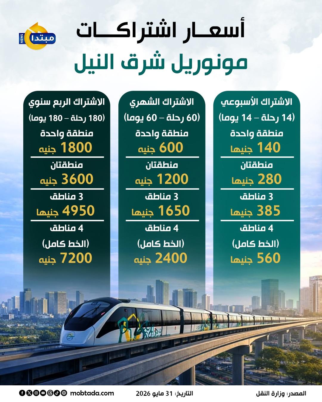 أسعار اشتراكات مونوريل شرق النيل