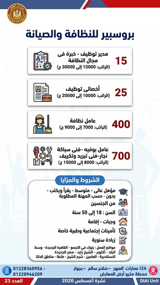 العمل تعلن عن 3032 وظيفة