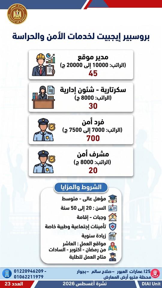 العمل تعلن عن 3032 وظيفة
