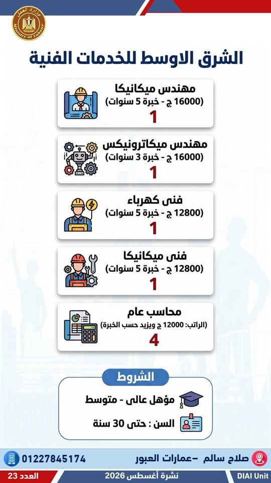 العمل تعلن عن 3032 وظيفة