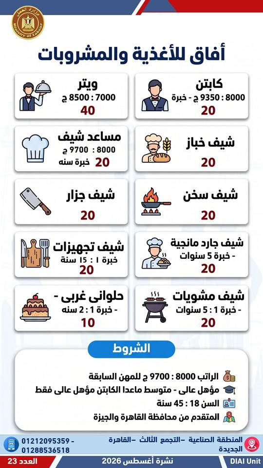 العمل تعلن عن 3032 وظيفة
