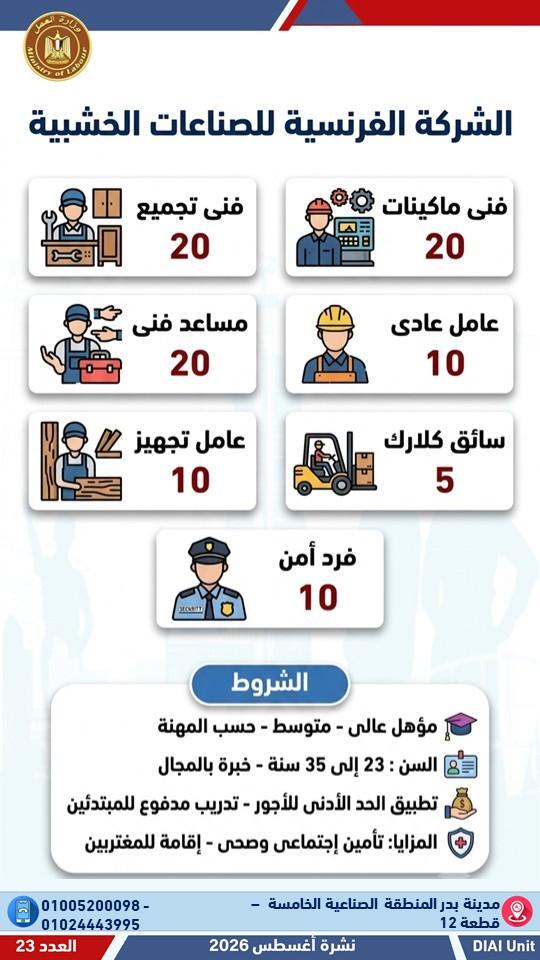 العمل تعلن عن 3032 وظيفة