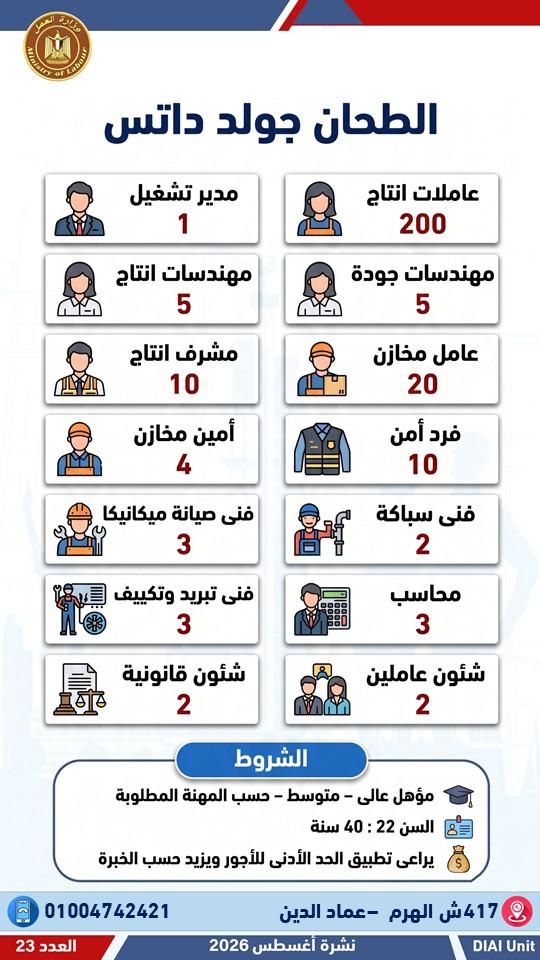 العمل تعلن عن 3032 وظيفة