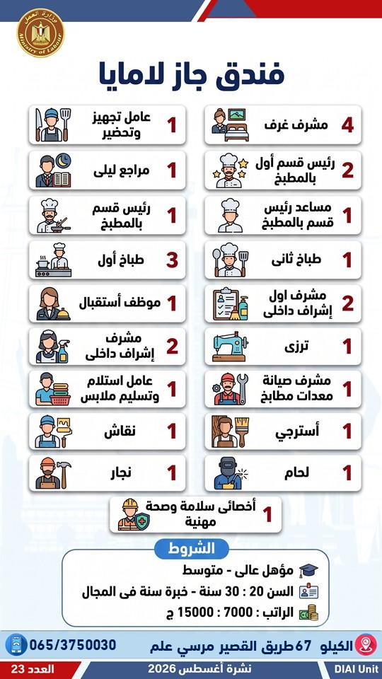 العمل تعلن عن 3032 وظيفة