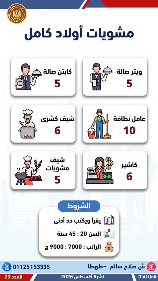 العمل تعلن عن 3032 وظيفة