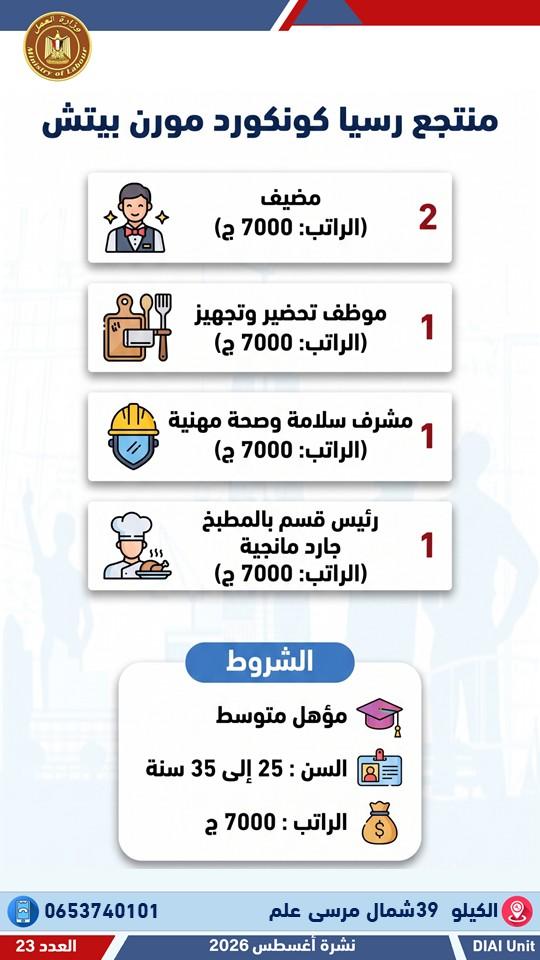 العمل تعلن عن 3032 وظيفة