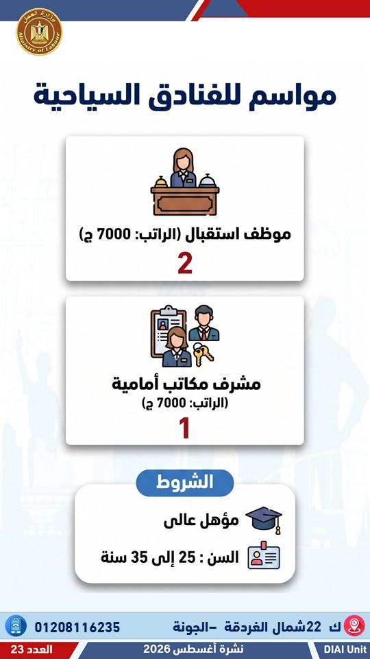 العمل تعلن عن 3032 وظيفة
