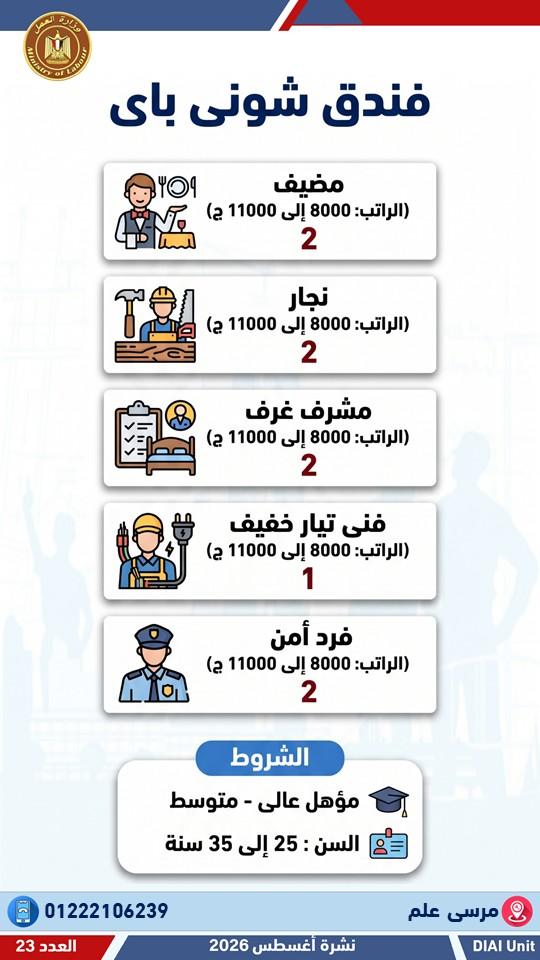العمل تعلن عن 3032 وظيفة