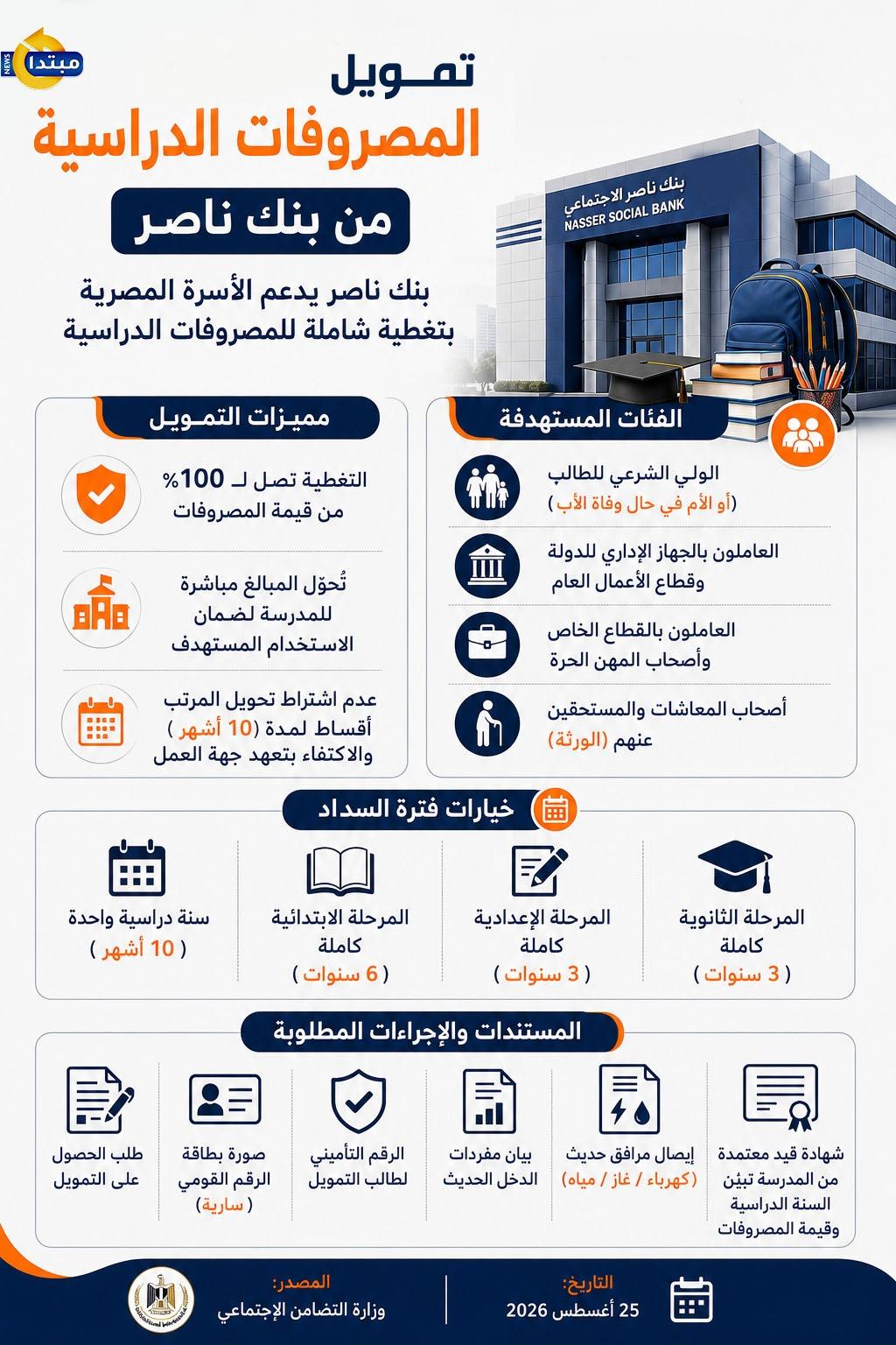 بنك ناصر