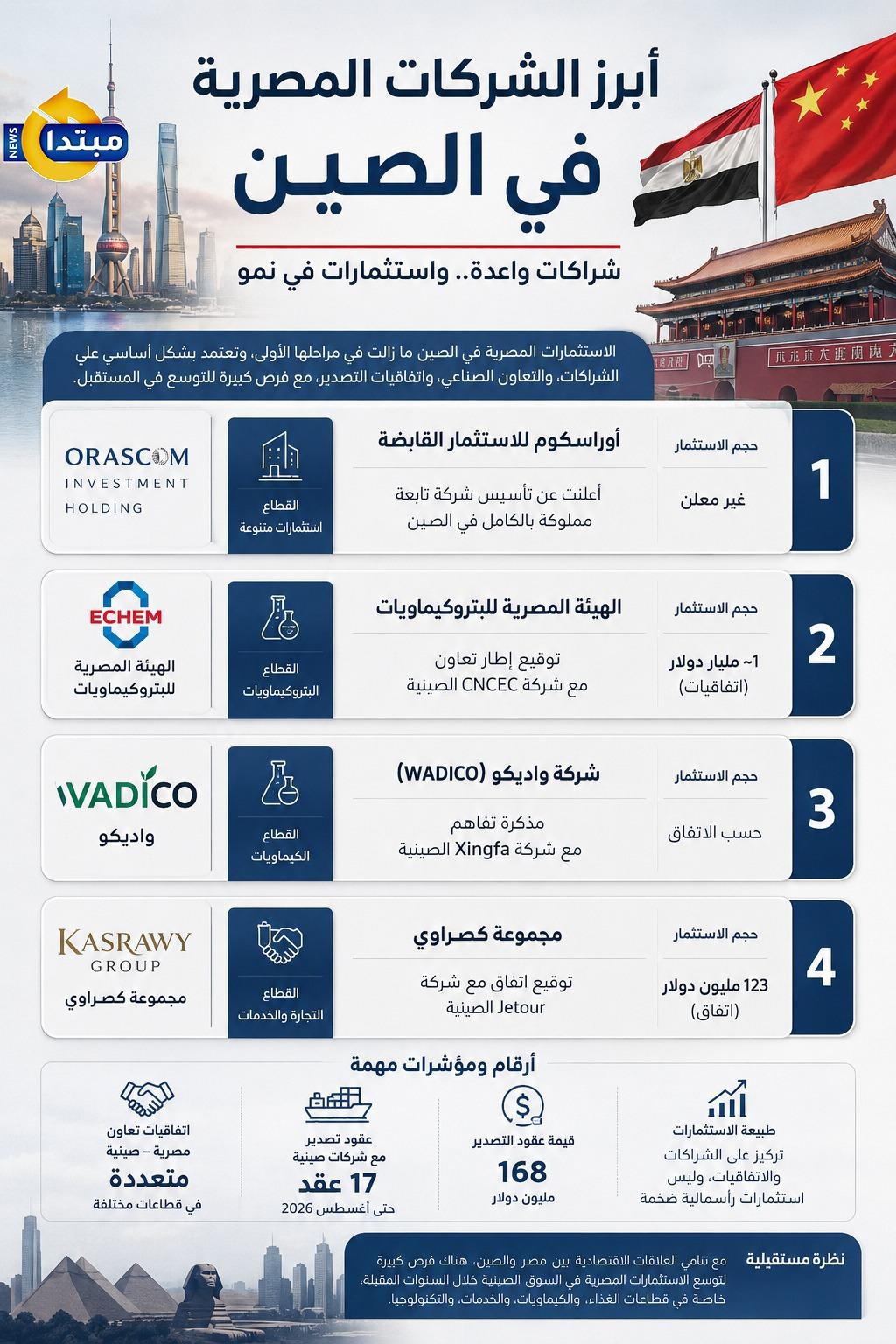إنفوجراف