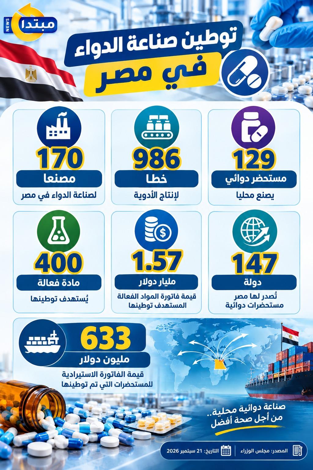 توطين صناعة الدواء